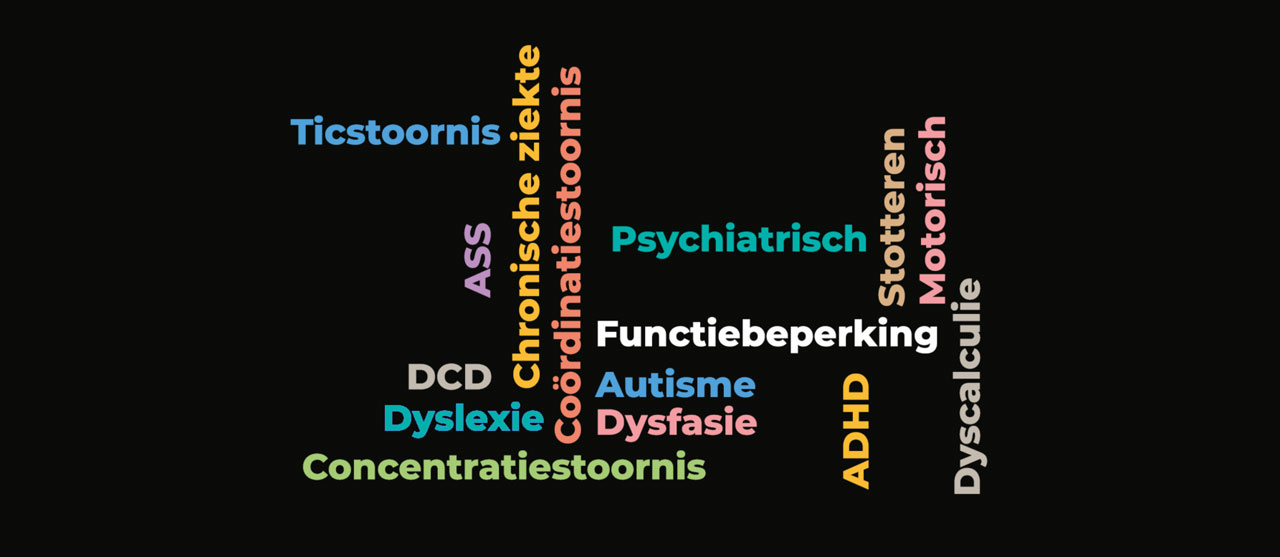 woordenwolk ADHD ASS Autisme Chronische ziekte Concentratiestoornis Coördinatiestoornis DCD Dyscalculie Dysfasie Dyslexie Functiebeperking Motorisch Psychiatrisch Stotteren Ticstoornis